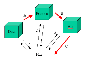 Image: IMAGE: static/2005/03/11/DataFlow.png 