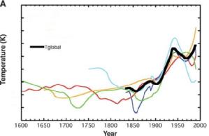 Image: IMAGE: static/2005/04/29/glacier_temperatures.jpg 