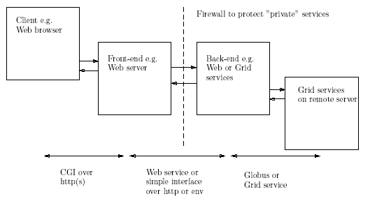 Image: IMAGE: static/2005/05/16/four-stage-tool-architecture.png 