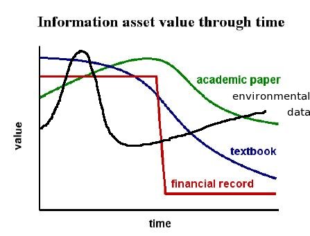 Image: IMAGE: static/2005/07/28/value.time.badc.jpg 