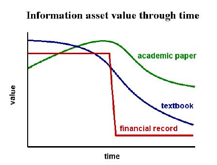 Image: IMAGE: static/2005/07/28/value.time.jpg 