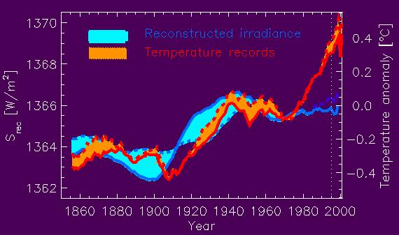 Image: IMAGE: static/2005/12/08/Solankiclimate.jpg 