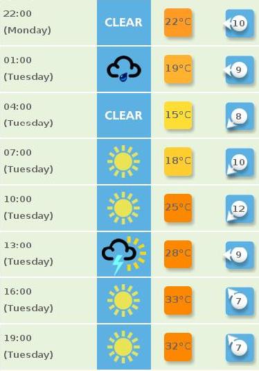 Image: IMAGE: static/forecasts/bbc.forecast.24h.060703.jpg 