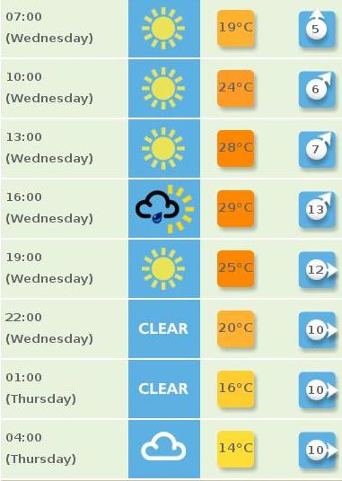 Image: IMAGE: static/forecasts/bbc.forecast.24h.060705.jpg 