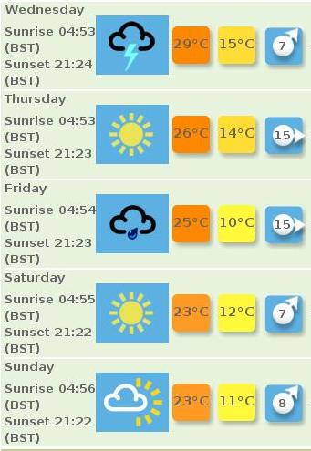 Image: IMAGE: static/forecasts/bbc.forecast.5day.060705.jpg 