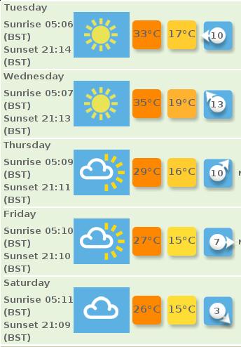 Image: IMAGE: static/forecasts/bbc.forecast.5day.060718.jpg 