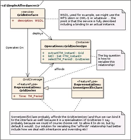 Image: IMAGE: static/2006/07/28/SimpleAffordances3b.jpg 