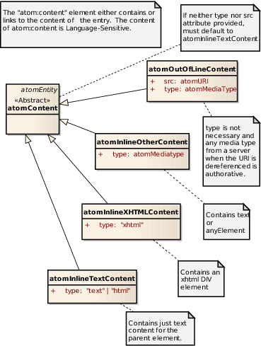 Image: IMAGE: static/2008/05/07/atom-content.png 