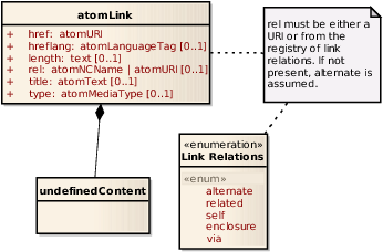 Image: IMAGE: static/2008/05/07/atom-links.png 