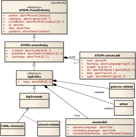 Image: IMAGE: static/2008/06/04/granule-atom.png 