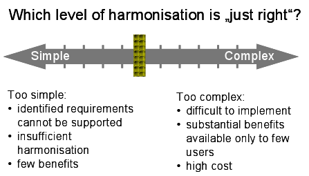 Image: IMAGE: static/2008/08/14/harmonisation.inspire.png 