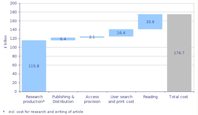 Image: IMAGE: static/2009/03/08/RINScholarlyCommunication.jpg 