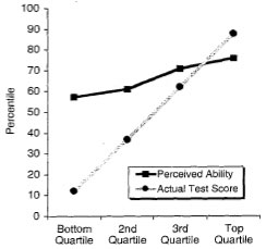 Image: IMAGE: static/2009/06/12/competence.jpg 