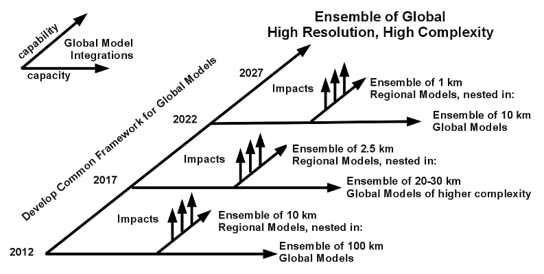 esm.roadmap.png 