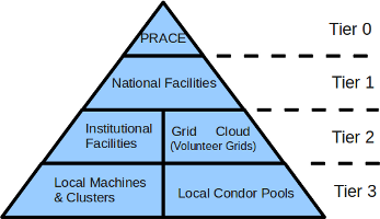 Image: computing-tiers.png 