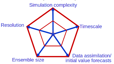 palmer-hpc-expansion.png 