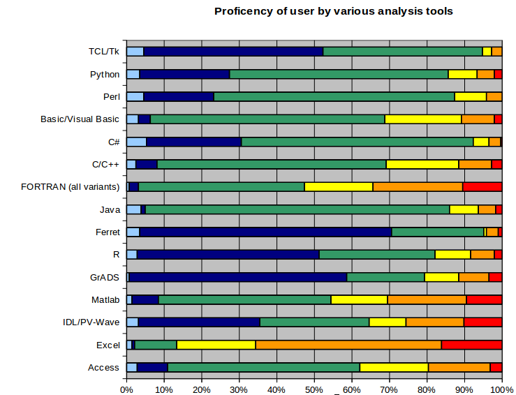 Image: proficiency-all.png 