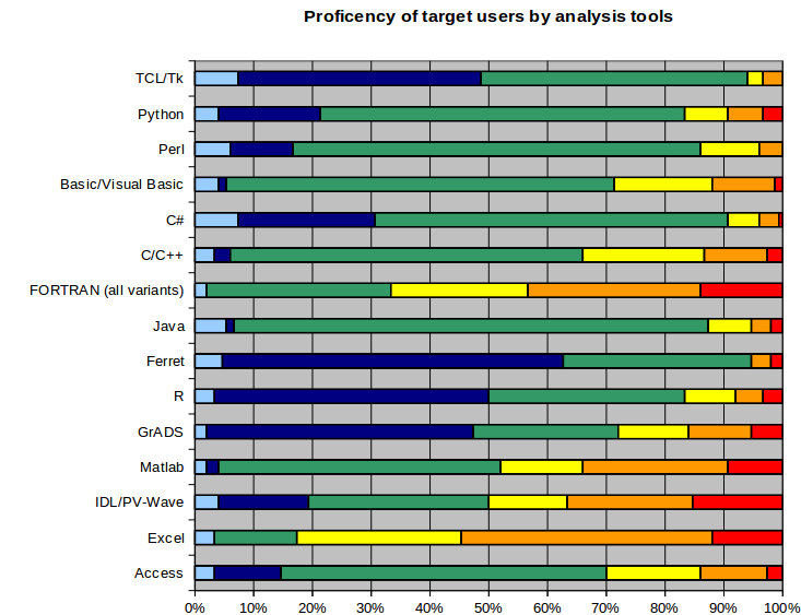 Image: proficiency-target.png 