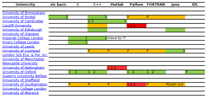 Image: russell-physics-programming.png 