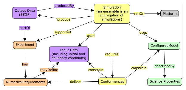 Figure Two