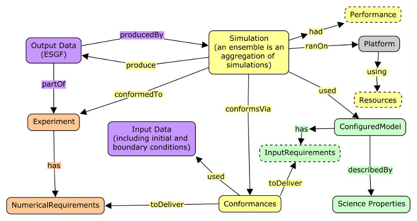 Figure Two