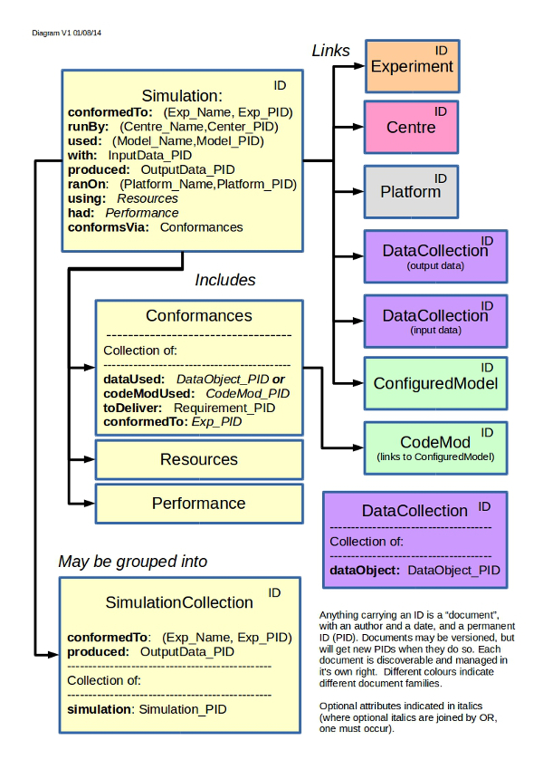 figure two