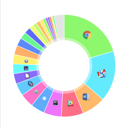 Pie Chart