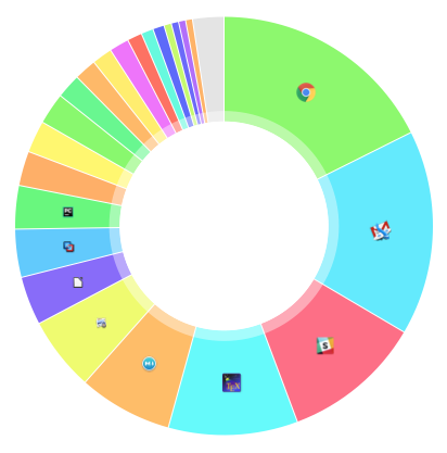 Pie Chart