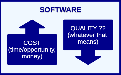 It's always a trade-off, but not always obvious what is being traded-off!