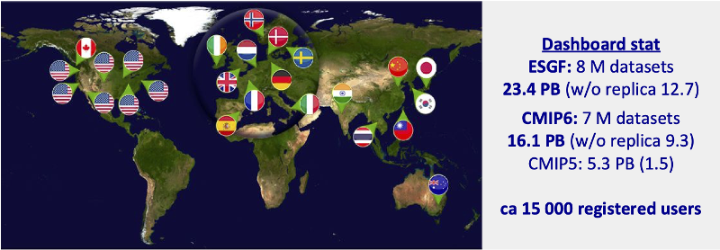 The Earth System Grid Federation in late 2020, distribution of data nodes, and dataset numbers and volumes